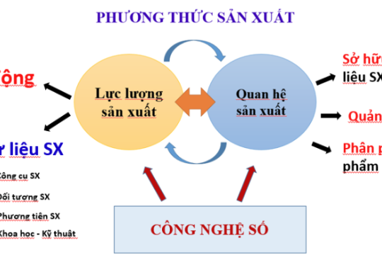 SỰ HÌNH THÀNH VÀ BÍ QUYẾT XÂY DỰNG THÀNH CÔNG PHƯƠNG THỨC SẢN XUẤT SỐ